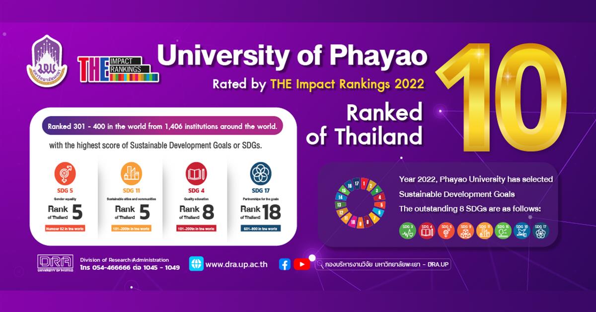 University of Phayao has been ranked by THE Impact Rankings 2022, ranked the 10th in Thailand